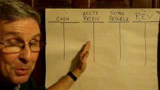 lecture 3debits and credits [upl. by Traweek398]