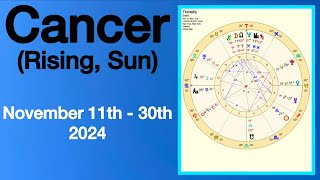 Cancer November 2024  Upgrading Routines [upl. by Atteloc294]