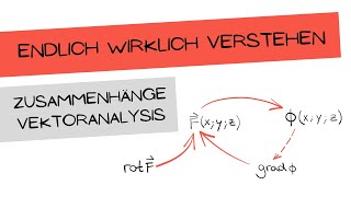 Alle Zusammenhänge auf einen Blick [upl. by Darryn934]