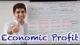 Y2 8 Profit  Normal Supernormal Abnormal and Subnormal [upl. by Amalberga322]