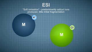 Fundamentals of Mass Spectrometry MS 1 of 7  Electrospray Ionisation [upl. by Tennek929]