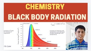 WHAT IS BLACK BODY RADIATION CHEMISTRYCLASS8 IIT FOUNDATIONPART4 [upl. by Monica]