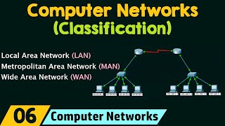 Classification of Computer Networks [upl. by Bortman]