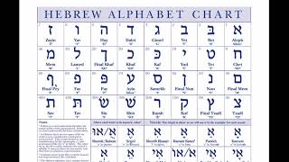 Introduction to the Biblical Hebrew Alphabet [upl. by Orimisac]