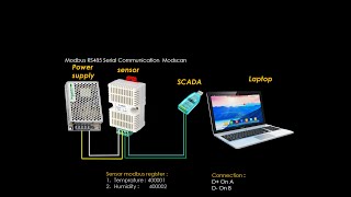 How to Read Modbus Registers On Modscan Reading Sensor sht20 Real time value on Modscan [upl. by Anyahs]