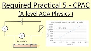 1555 Required Practical 5  Resistivity of a Wire [upl. by Virg]