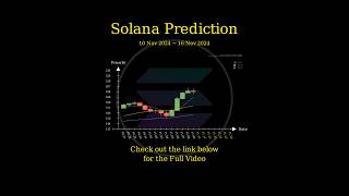 Nov 10 2024 SOL  ADA  AVAX  NEAR Price Prediction [upl. by Solange]