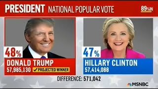 MSNBC  Election Night 2016 Complete Coverage Part 4 13AM [upl. by Weinman480]