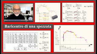 Baricentro di una spezzata [upl. by Seravat487]