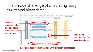 Noisy Variational Quantum Algorithm Simulation lecture by Yipeng Huang [upl. by Jourdain]