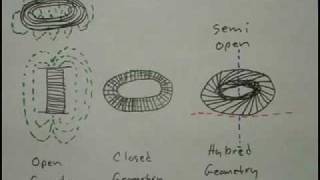 Rodin Coil  Part 1 of 3 [upl. by Anav]