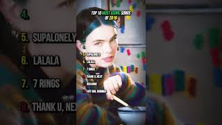 most iconic songs of 2019 music top10 2019 pop fyp viral shorts [upl. by Cahra]