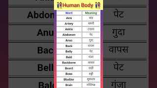 Human Body Name English to hindi words [upl. by Patrizio]