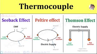 Thermocouple Working Principle Seebeck Effect Peltier Effect Thomson Effect Active Transducer [upl. by Alleber]