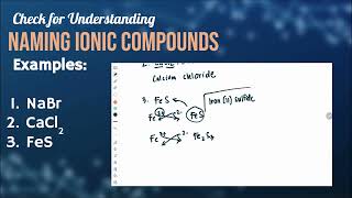 Naming Ionic Compounds [upl. by Retla]