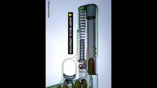 Pistol Action  m1911a1 short recoil operation works [upl. by Cochran412]