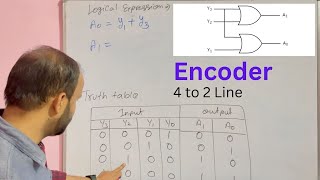 Explain Encoder with 4 to 2 Line encoder example  Block diagram  Truth table  Logical expression [upl. by Anod]