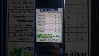 netra chikitsa hospital recruitment gujaratjobupdate [upl. by Anina]