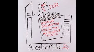 Nouvelle convention collective [upl. by Burnaby]