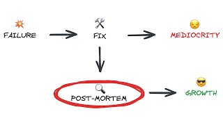 How to run a PostMortem meeting stepbystep [upl. by Furlong992]