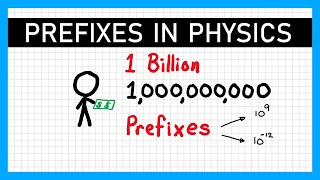 Unit Prefixes  A Level Physics [upl. by Anotyad]