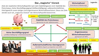 magisches Viereck u Sechseck [upl. by Lovash]