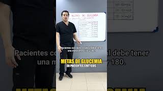 Metas de GLUCEMIA en PACIENTES CRÍTICOS 📈 shorts  GESCONS [upl. by Hnacogn]