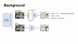 ECCV 2024 Realtime Holistic Robot Pose Estimation with Unknown States [upl. by Anifad]