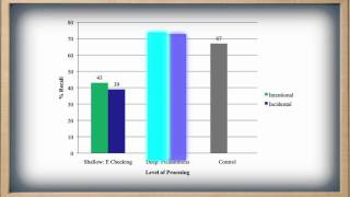 How to Get the Most Out of Studying Part 2 of 5 quotWhat Students Should Know About How People Learnquot [upl. by Adnohsor]