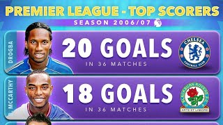 Top Scorers in the Premier League since 200607 [upl. by Enilaf225]