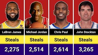 NBA AllTime Steals Leaders  NBA Players With The Most Career Steals [upl. by Nalced519]