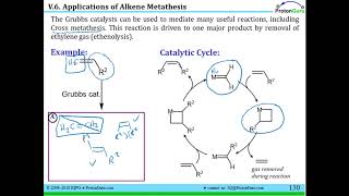 Lecture for Lesson V56 Alkene Metathesis Olefin Metathesis and Applications [upl. by Nairdna]