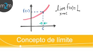 Concepto intuitivo de límite [upl. by Maridel]