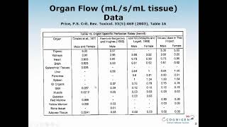 Applications and considerations of drug exposure predictions in pediatric [upl. by Eseuqcaj574]