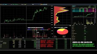 KOBAY  20241106  Daily Intraday Tick Chart Analysis  Stock Market Updates [upl. by Cheri432]