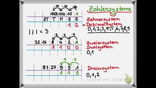 Zahlensysteme Stellenwertsysteme Dreiersystem Vierersystem [upl. by Docia]