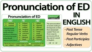 ED pronunciation in English  How to pronounce ED endings [upl. by Drahcir73]