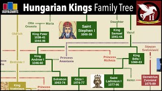 Hungarian Monarchs Family Tree [upl. by Atinnor729]