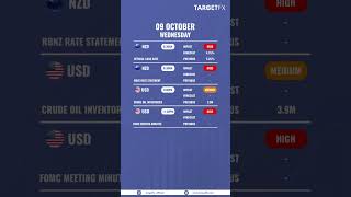 Economic Calendar✅️ [upl. by Ardnasal]