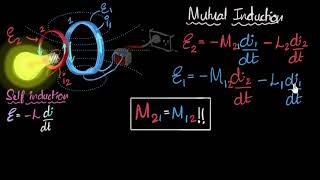 Mutual induction amp inductance  Electromagnetic induction  Physics  Khan Academy [upl. by Arzed]