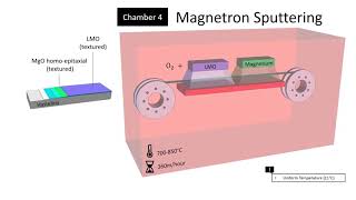 Manufacturing High Temperature Superconducting HTS Coils for Stellarators amp Tokamaks [upl. by Ciel]