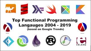 Top Functional Programming Languages 2004  2019 based on Google Trends [upl. by Edualc]