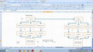 Teradata Architecture Class 2 [upl. by Deanna]