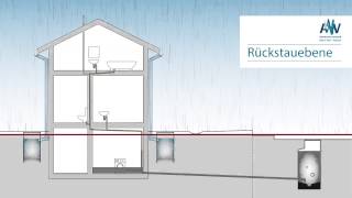 Rückstauebene [upl. by Acinomed]