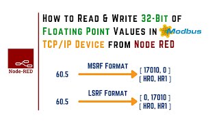 How to Write 32Bit of Floating Point Values to Modbus TCPIP Device from NodeRED  IoT  IIoT [upl. by Vasiliu594]