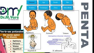 Immunization and vaccines lecture 6  casharki 5 nad ee talalka [upl. by Fosque]