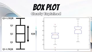 Box Plot [upl. by Marsland]