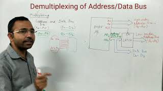 Demultiplexing of Address Data bus for 8085 [upl. by Ahsirek]