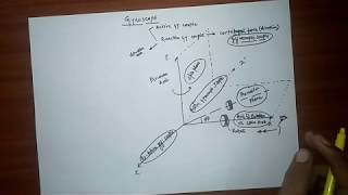 GYROSCOPE spin axis precession axis active gyroscopic couple reactive gycouple [upl. by Ainerol]