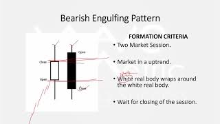 Bullish amp Bearish Engulfing Patterns [upl. by Acinoj]